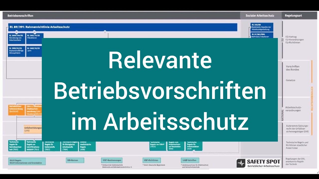 Betriebsvorschriften- relevante Gesetze und Verordnungen im Arbeitsschutz | Arbeitssicherheit | Sifa