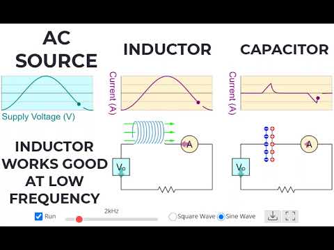 INDUCTOR CAPACITOR FREQUENCY RESPONSE | PHYSICS ANIMATIONS AND SIMULATIONS | PHET SIMULATIONS