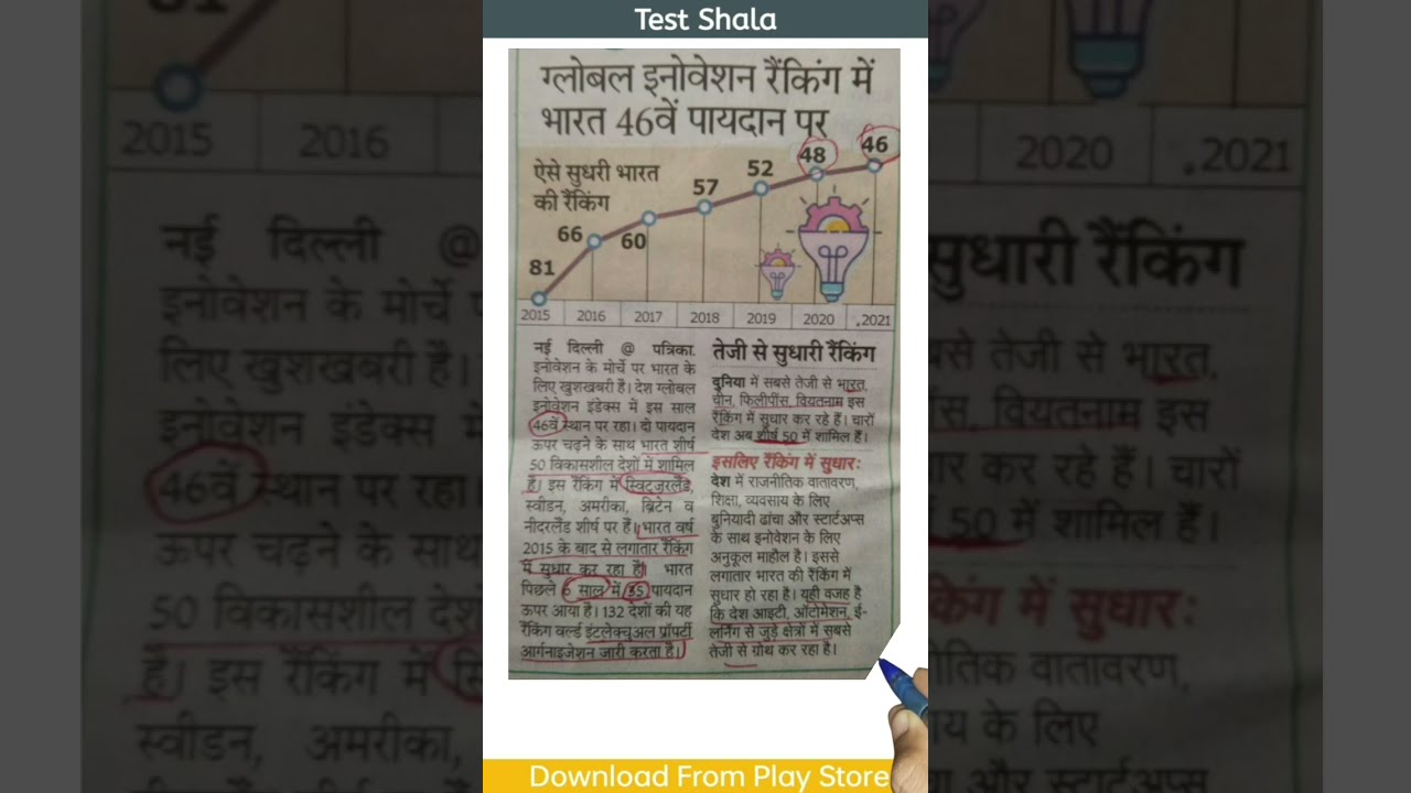 GLOBAL INNOVATION RANKING 2021