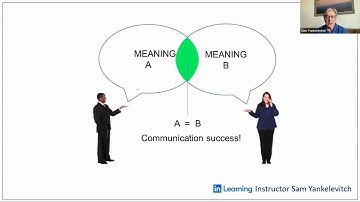 How to know if communication was a success - Sam Yankelevitch