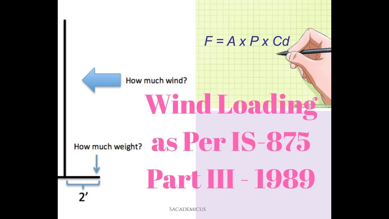 WIND LOADING IS 875 1989 PART III - YouTube