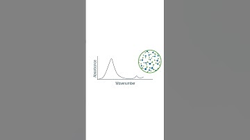 Beer-Lambert Law in Spectroscopy #organicchemistry