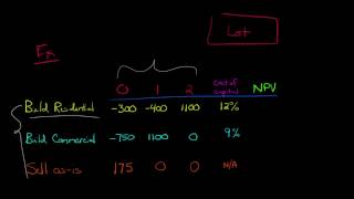 NPV and Mutually Exclusive Investments