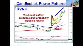 Candlestick power patterns  market directionn January  26, 2023