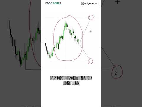 Test your trading skills on this DOLLAR INDEX (DXY) chart 📈