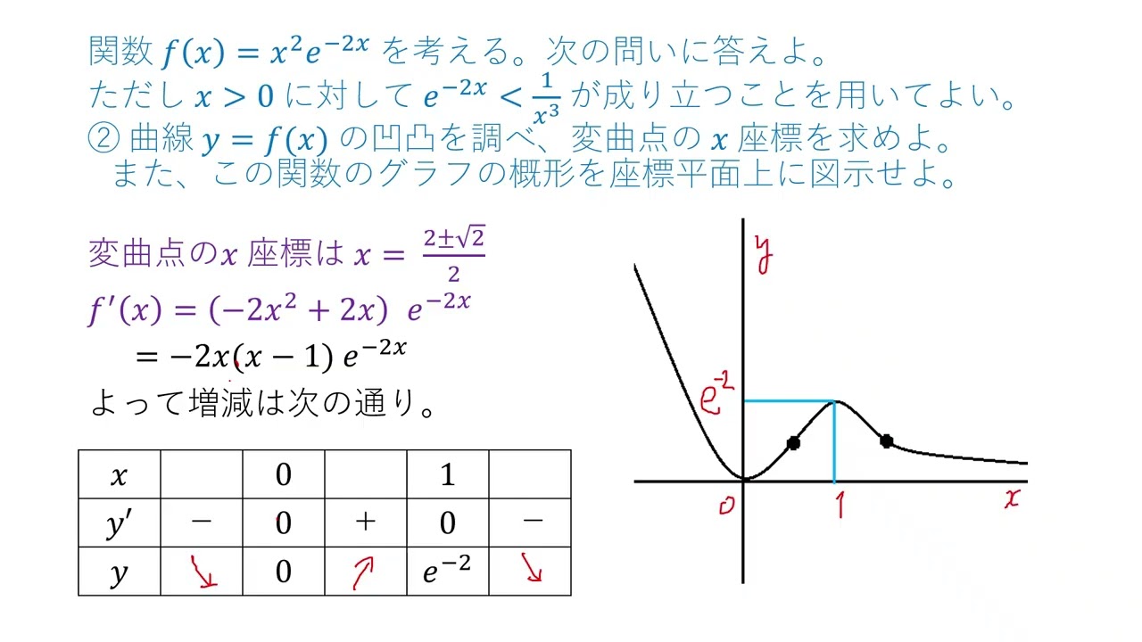 VM660 Graph Sketching and Limits of Area: 25 Kansai University