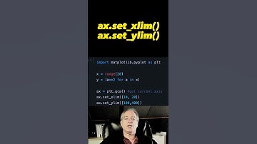 Control x/y axis range in Matplotlib 📈 #shorts #matplotlib