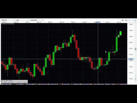 HOW TO CUSTOMISE THE RATES PANEL ON THE OANDA FX TRADE PLATFORM - TUTORIAL