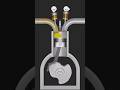 How to engine work ? || Engine working 3D video || #trending #engine #engineering