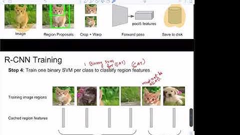 CS671_Online Lecture-3 (PART-D): Object Detection: Fast RCNN