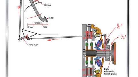 Mechanical dual disc clutch wear points and adjustment