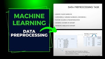 Machine Learning Data Preprocessing | How to handle datasets