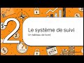 Comment atteindre 800 000 € sans devenir esclave du travail