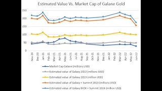 Stock Screener Ep. 173 Galane D Gggof Summit Mine Pea