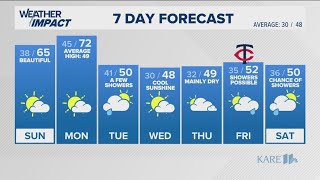 WEATHER: Winds settling down tonight, even warmer Sunday