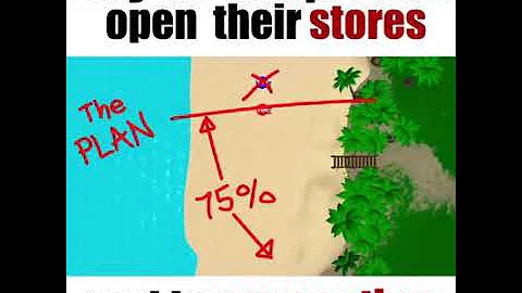 Why do competitors open their stores next to one another?