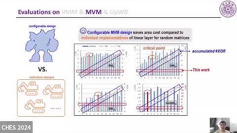 Whitebox II (CHES 2024)