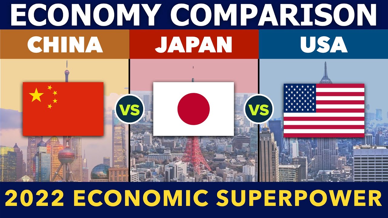 China vs Japan vs United States - Economy Comparison 2022 | US Economy ...
