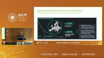 Towards a Sustainable Future for OpenRAN