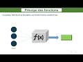 Excel: Principes des fonctions
