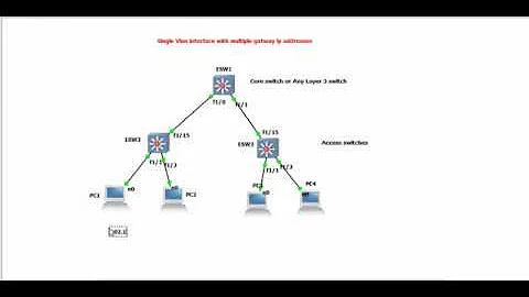 Single Vlan interface as gateway for multiple subnets