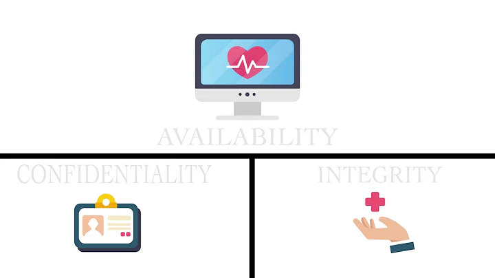 Data Integrity, Confidentiality, Availability - Cu...
