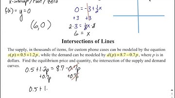 Intersection of supply and demand linear functions (equilibrium point)