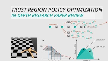 TRPO (Trust Region Policy Optimization) : In depth  Research Paper Review