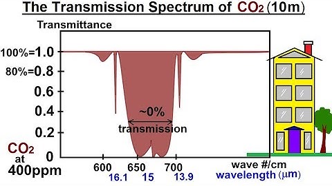 Astronomy - Ch. 9.1: Earth