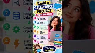 Build a Salesforce Project from Scratch in 2026 | Step-by-Step Salesforce TutorialBuild a Salesforce