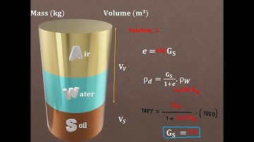 SM 04. Soil Mechanics. Weight & Volume Relations.