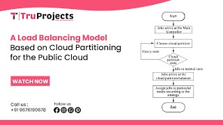 A Load Balancing Model Based on Cloud Partitioning for the Public Cloud