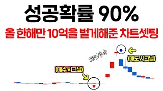 아무것도 하지 마세요. 차트에 &#39;시그널&#39; 나온 후 베팅하면 열에 아홉은 오릅니다.