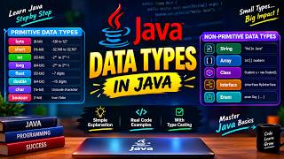 🚀 Java Data Types Explained for Beginners | Complete Java Tutorial