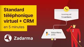 Comment configurer un standard téléphonique et un CRM en cinq minutes