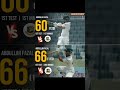 Abdullah Fazal’s Explosive Batting Masterclass Against Bangladesh #pakvsban #icc #pakvsbanlive