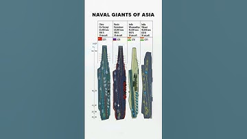 INS Vikrant vs Vikramaditya vs Kuznetsov vs Liaoning ! vs Russia vs India | Aircraft Carrier Power