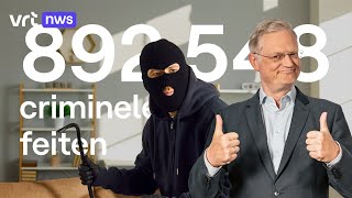 Niet wat je dacht: de criminaliteit daalt al 20 jaar by VRT NWS 5,076 views 5 days ago 2 minutes, 38 seconds