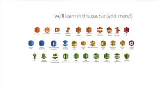 AWS Training - Day 1