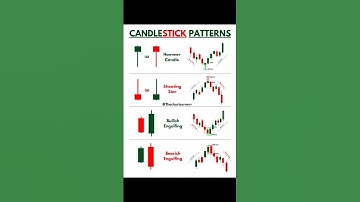 Important candlestick pattern 📊 #viralvideo #youtubeshorts #motivation #shorts #trending #trading 