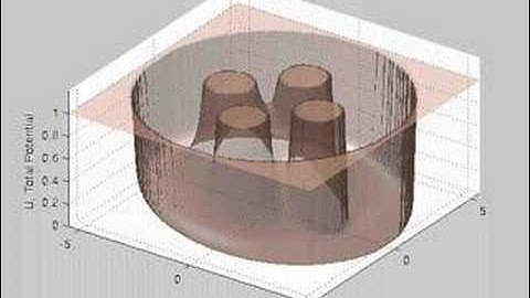 Visualization - Navigation Function v0.5