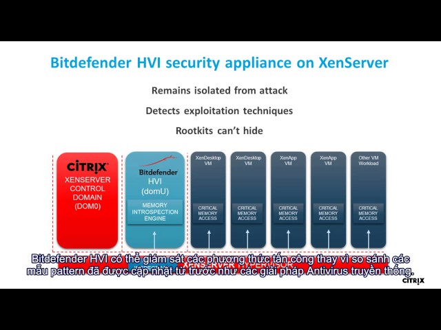 Citrix and Bitdefender Hypervisor Introspection Demo