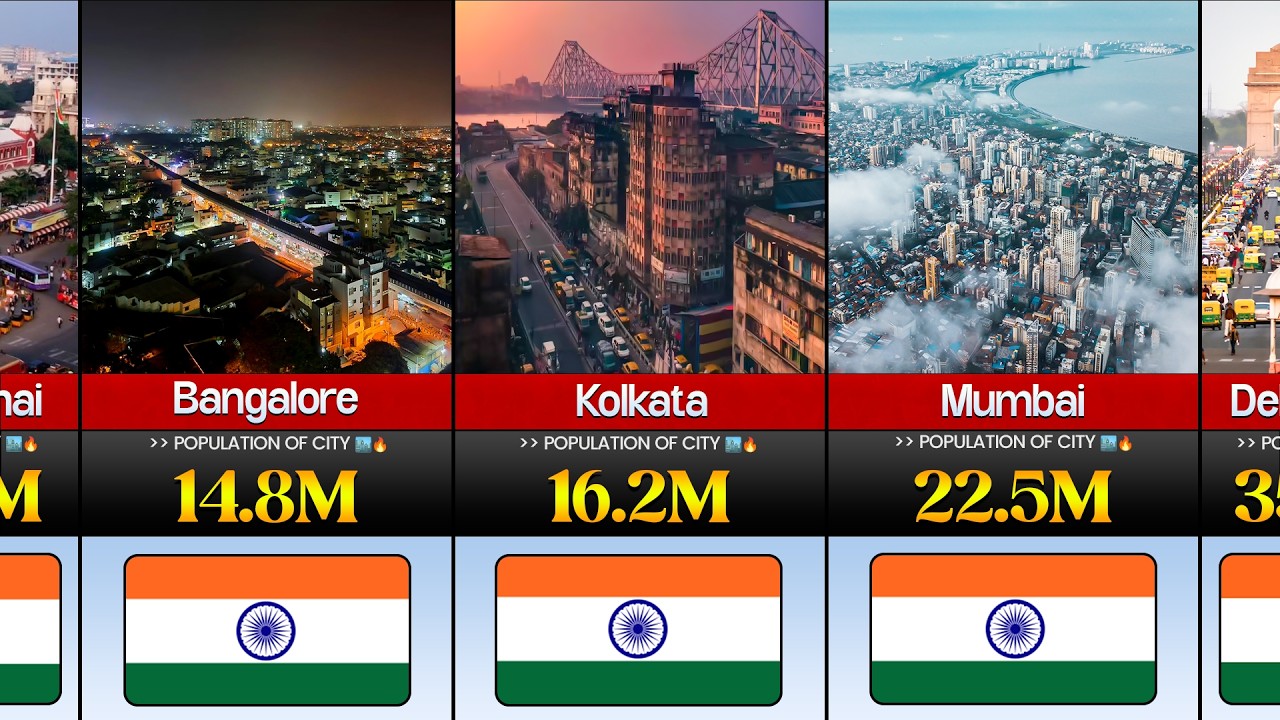 50 Biggest Cities in India by Population 2026 🇮🇳🏙