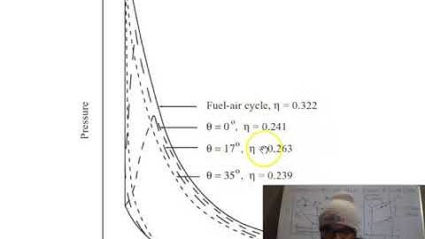 Actual Cycle and their Analysis-Introduction to internal combustion Engine.