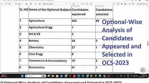 💸Optional-Wise Analysis of Candidates Appeared and Selected in OCS-2023