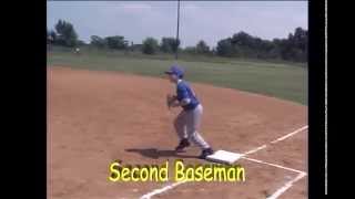 Baseball Field Positions Easy Teach Kids Children