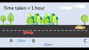 Crash Course in Kinematics for GCE "O" Level Physics - Best for last minute students