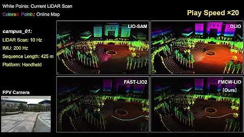 FMCW LiDAR-IMU Odometry: FMCW-LIO (IEEE Robotics and Automation Letters 2024)