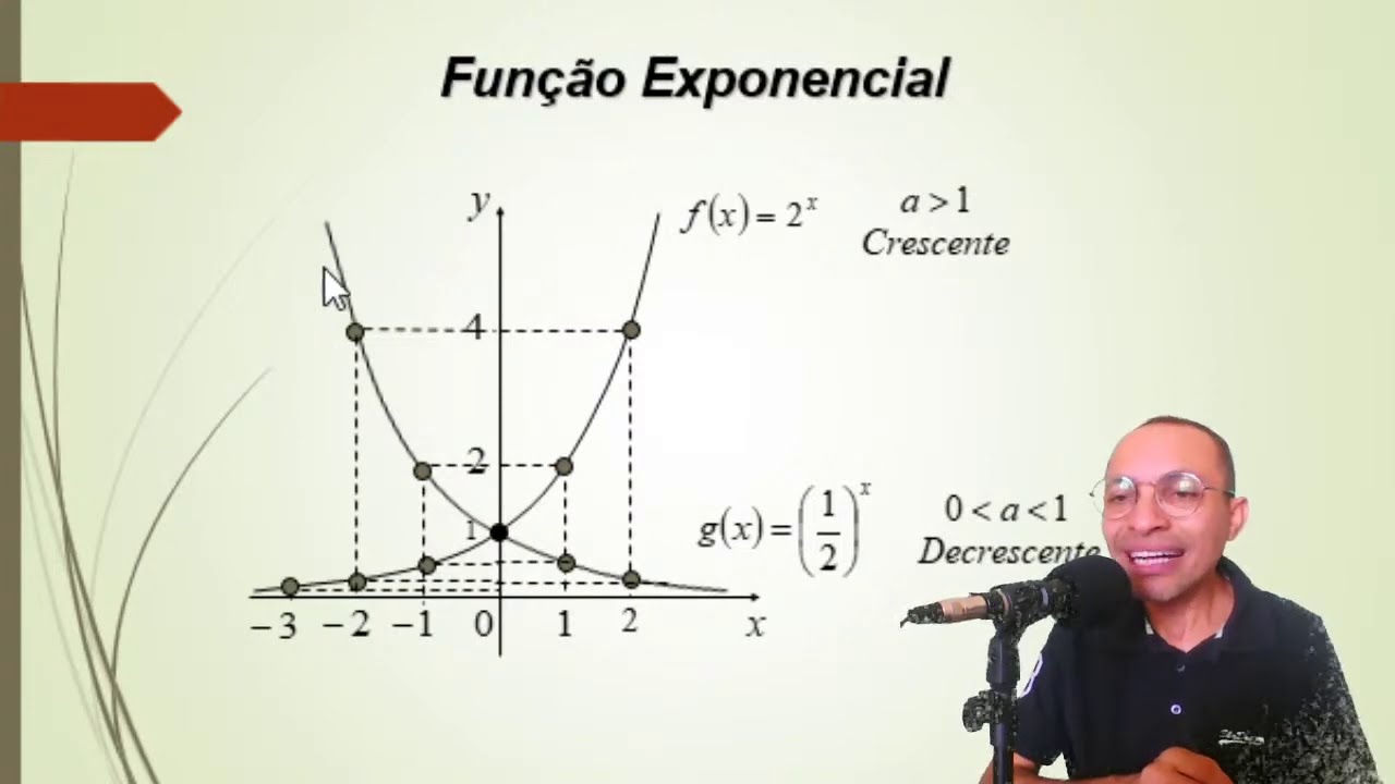 FUNÇÃO EXPONENCIAL - DEFINIÇÃO E APLICAÇÕES - YouTube