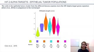 Celebrity Tumor Heterogeneity Analysis Using Single Cell Transcriptomics in VHL | Isaline Rowe, PhD Net Worth